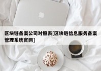 区块链备案公司对照表[区块链信息服务备案管理系统官网]