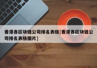 香港各区块链公司排名表格[香港各区块链公司排名表格图片]